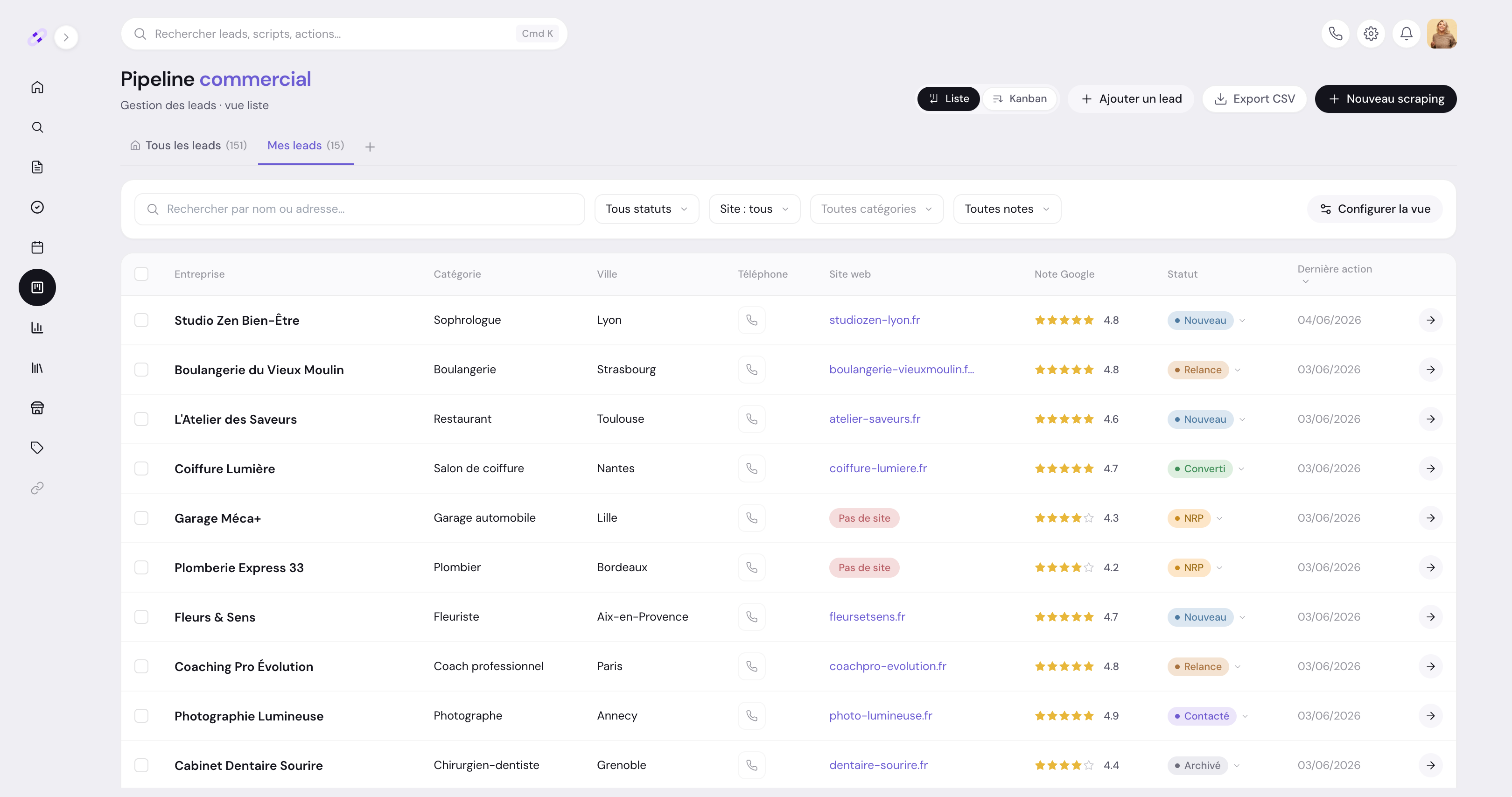 Tableau de bord des leads dans Leadymap