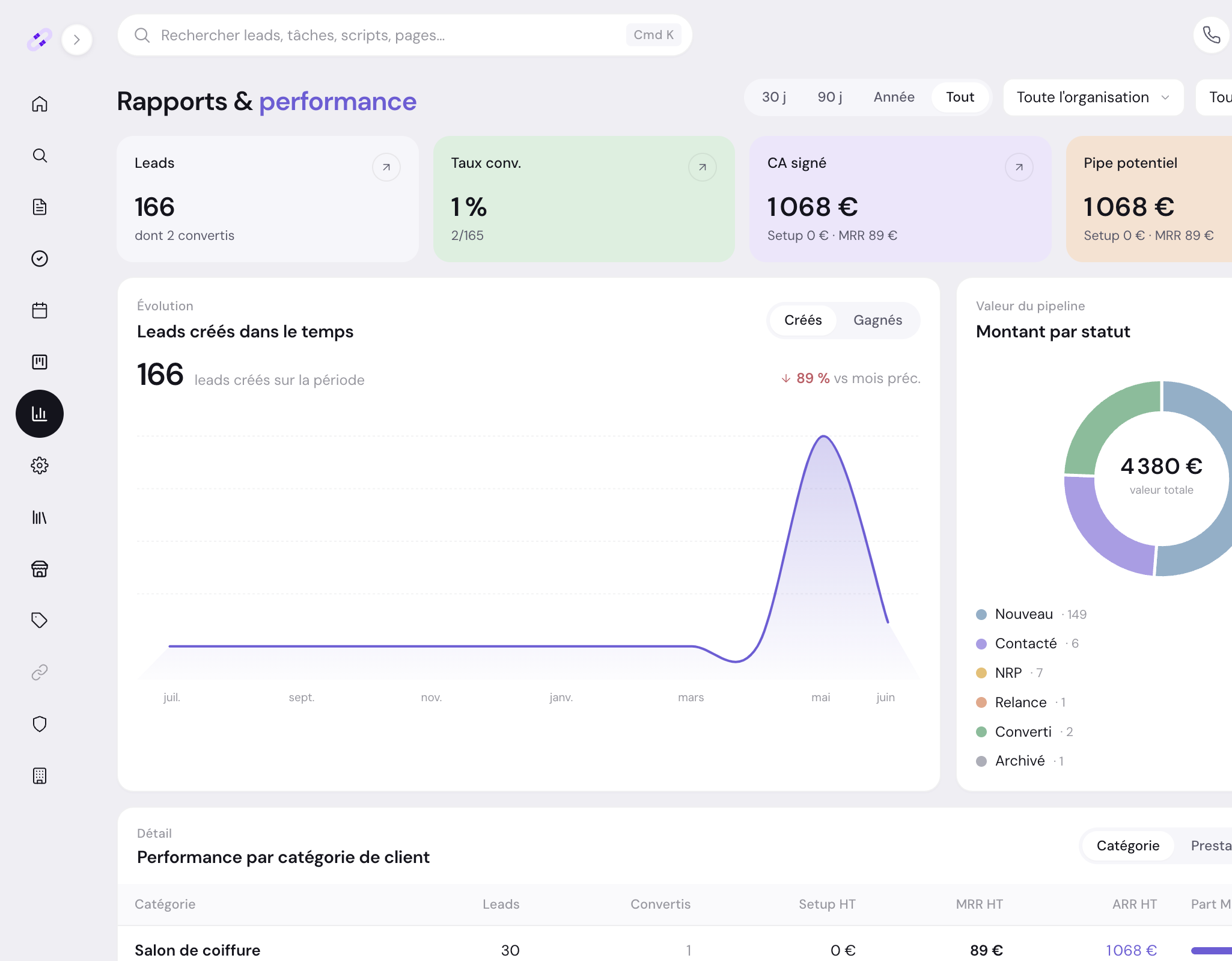 Rapports et performance dans Leadymap